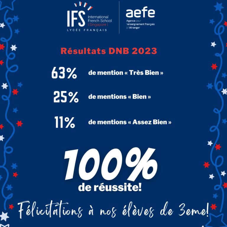 IFS Grade Nine Students Achieve Perfect 100 Pass Rate in Diplôme National du Brevet (DNB