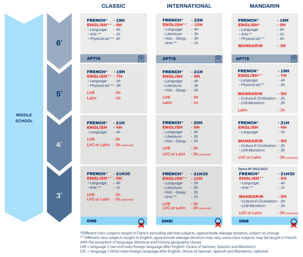 Language Pathways In Middle School