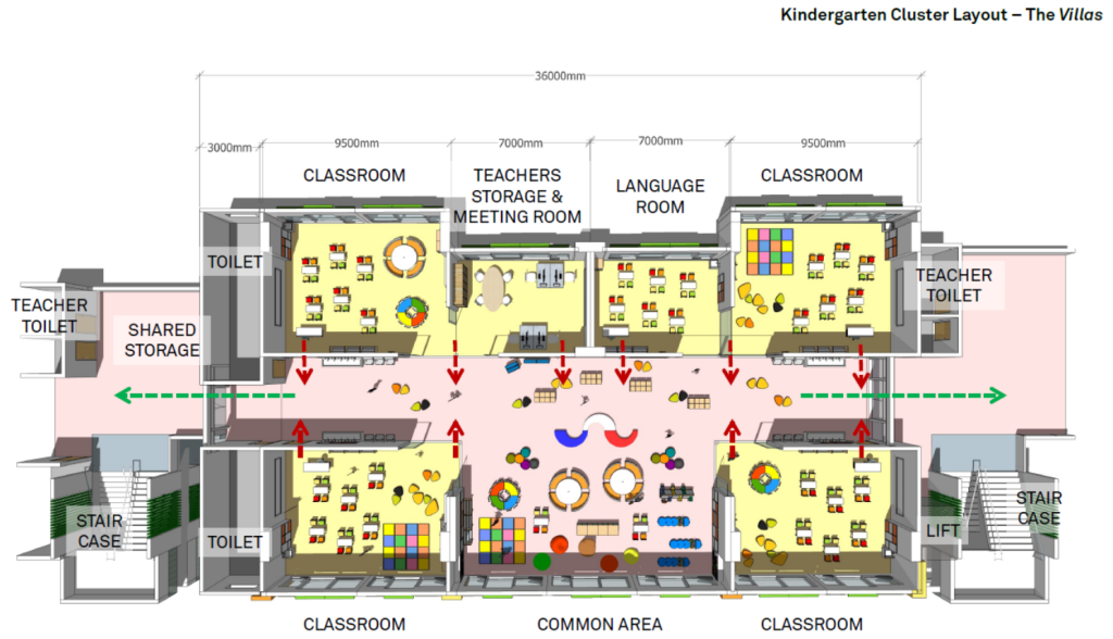 Ifs Extension Project Whats New In Kindergarten