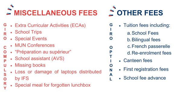 Miscellaneous Fees