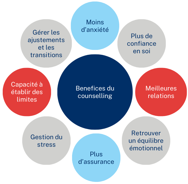 Counseling Graphs Website Fr