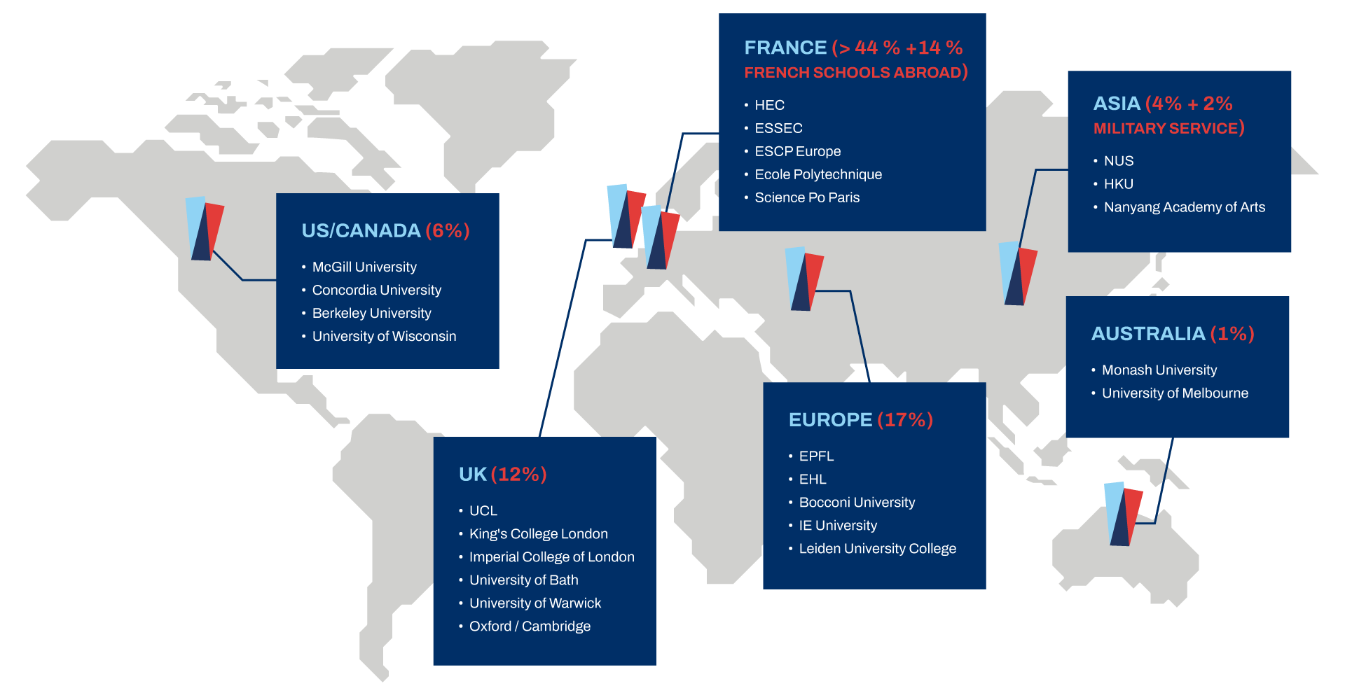 Ifs Student Destinations